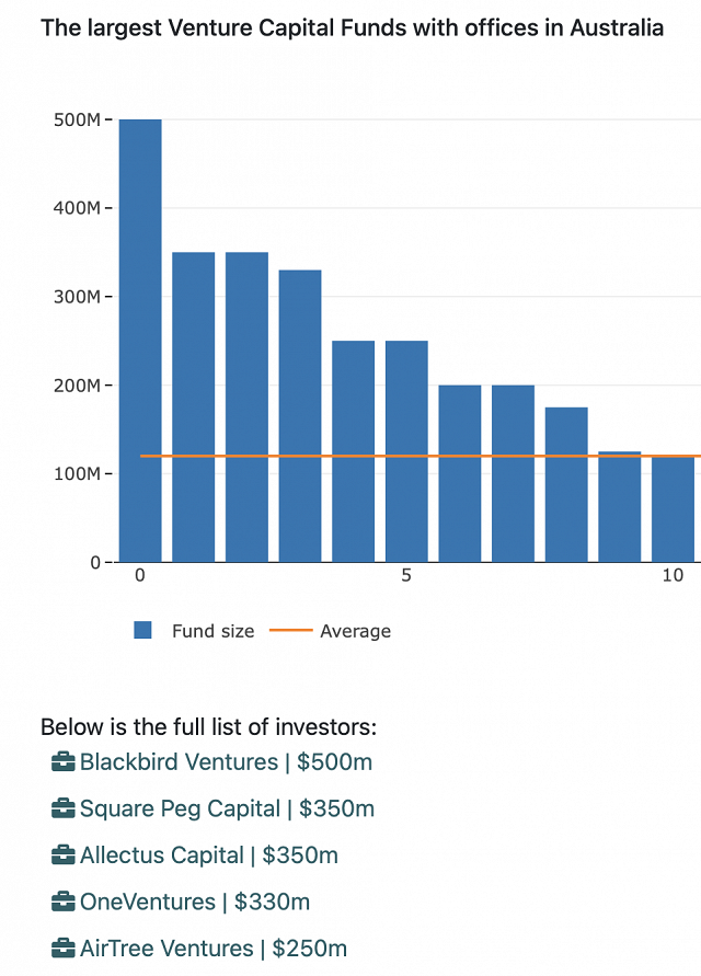 what-is-a-venture-capitalist